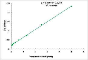 Saponin Microplate Assay Kit