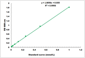Phytase Activity Microplate Assay Kit