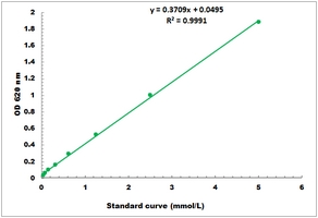 Urease Activity Microplate Assay Kit