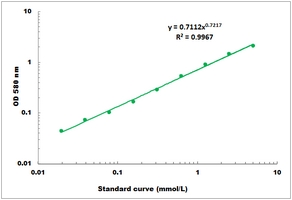 Pepsin Activity Microplate Assay Kit