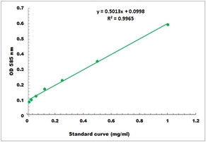 Chitinase Activity Microplate Assay Kit