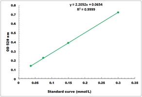 Selenium Microplate Assay Kit
