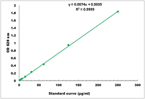 Soluble Sugar Microplate Assay Kit