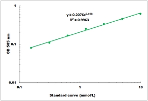 Xanthine/Hypoxanthine Microplate Assay Kit