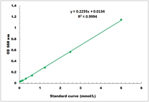 Glycogen Branching Enzyme Activity Microplate Assay Kit
