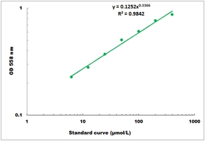 Zinc Microplate Assay Kit