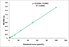 Heme Microplate Assay Kit