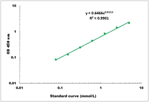 Isocitrate Microplate Assay Kit