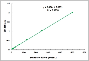 Caspase-3 Activity Microplate Assay Kit