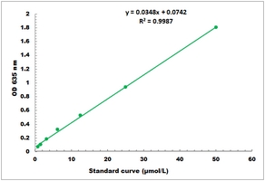 Malachite Green Phosphate Microplate Assay Kit