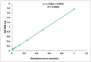 Chloral Microplate Assay Kit