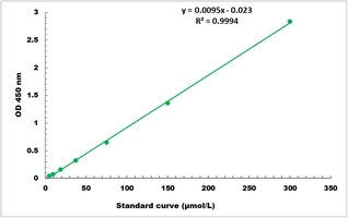 alpha-Hydroxybutyrate Dehydrogenase Activity Microplate Assay Kit