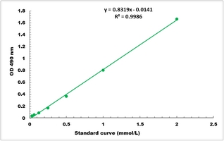 Beta-Lactamase Activity Microplate Assay Kit