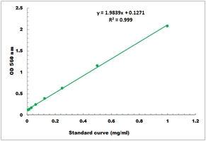 Total Collagen Microplate Assay Kit