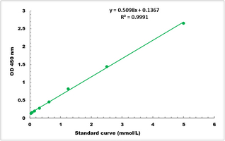 beta-Hydroxybutyrate Microplate Assay Kit