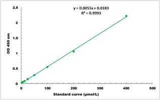 Fumarase Activity Microplate Assay Kit