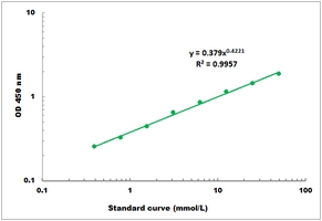 D-Lactate Microplate Assay Kit