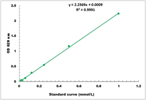 Adenosine Deaminase Activity Microplate Assay Kit