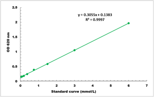 Adenosine Microplate Assay Kit