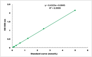 Pyruvate Oxidase Activity Microplate Assay Kit