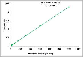 Urokinase Activity Microplate Assay Kit