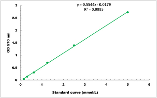 Hemoglobin A1c Microplate Assay Kit