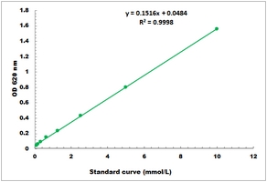 Coenzyme Q10 Microplate Assay Kit