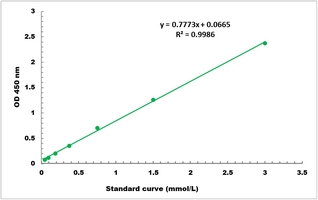 Glucose Uptake Microplate Assay Kit