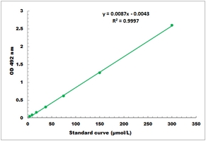 3-Phosphoglycerate Kinase Activity Microplate Assay Kit
