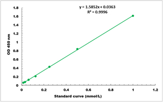 Histamine Dehydrogenase Activity Microplate Assay Kit