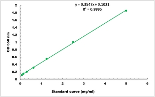 Fructan Microplate Assay Kit