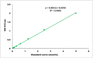 Sulfatase Activity Microplate Assay Kit