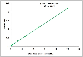 Tryptophan Microplate Assay Kit