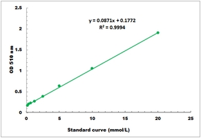 Hydroxyl Radical Microplate Assay Kit