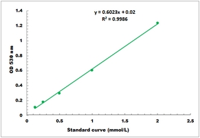 Indoleacetic Acid Oxidase Activity Microplate Assay Kit