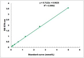 Choline Microplate Assay Kit