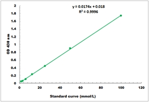 Formaldehyde Microplate Assay Kit