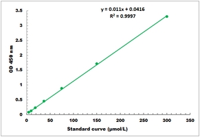 D-Amino Acid Oxidase Activity Microplate Assay Kit
