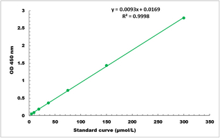 beta-Hydroxybutyrate Dehydrogenase Activity Microplate Assay Kit