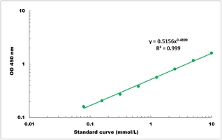 Fumarate Microplate Assay Kit