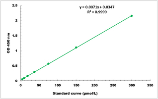 Leucine Aminopeptidase Activity Microplate Assay Kit