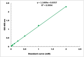 Carbonic Anhydrase Activity Microplate Assay Kit