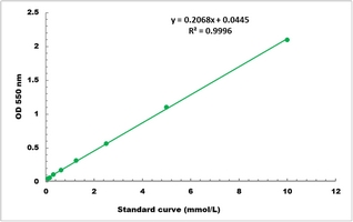 Inulinase Activity Microplate Assay Kit
