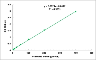 Malate Dehydrogenase Microplate Assay Kit