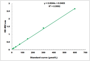 GAPDH Activity Microplate Assay Kit