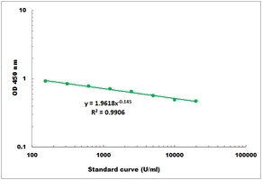 Lysozyme Activity Microplate Assay Kit