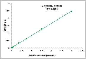 Uricase Activity Microplate Assay Kit