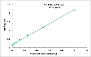 Adenosylhomocysteinase Activity Microplate Assay Kit
