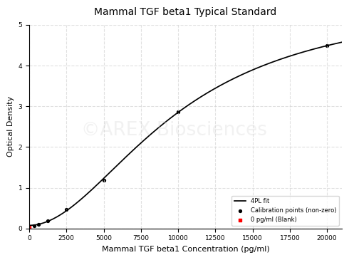 Mammal TGF-&beta;1 ELISA Kit